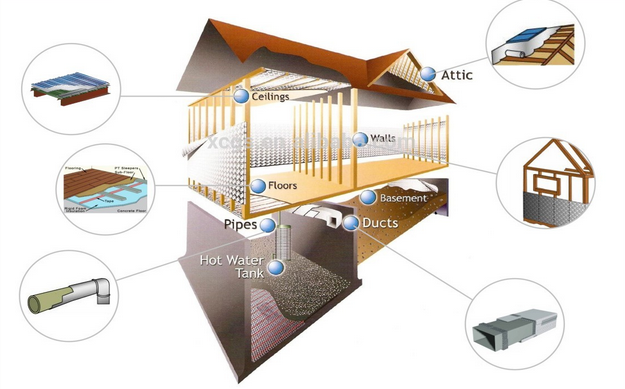 Sonnenlicht reflektierende wasserdichte Aluminiumfolie Bubble Aluminium Bubble Isolationsblech 6